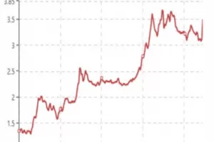 【捐赠19.9[红包]·《交易者之家-20MA趋势交易系统》】