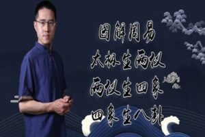 【捐赠4.9[红包]·《炳森国学讲堂-身旺用财官、食神被印合绊的八字案例分析（共六期）》】