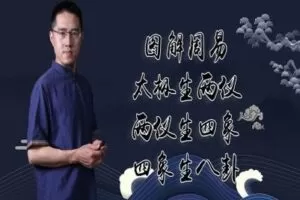 【捐赠4.9[红包]·《炳森国学讲堂-身旺用财官、食神被印合绊的八字案例分析（共六期）》】
