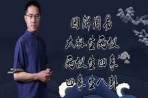 【捐赠4.9[红包]·《炳森国学讲堂-身旺用财官、食神被印合绊的八字案例分析（共六期）》】