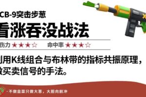 【捐赠89.9[红包]·《Z6312-omg-看涨吞没战法》】