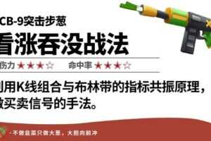 【捐赠89.9[红包]·《Z6312-omg-看涨吞没战法》】