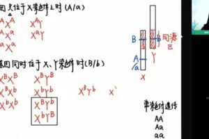 谢一凡 高一生物2022年寒假尖端班