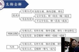 黄森生物中考复习