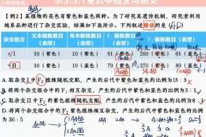 杨雪 高二生物2022年寒假尖端班