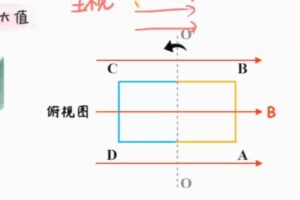 郑梦瑶 高二物理2022年寒假班