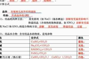 孙老师化学零基础2021秋季班 