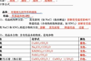 孙老师化学零基础2021秋季班 