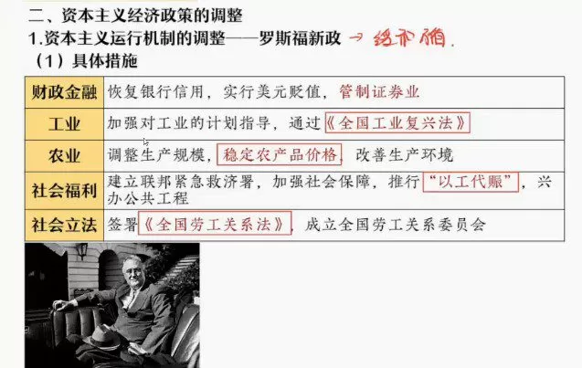 1645916223 刘莹莹 高三历史2022年寒假班