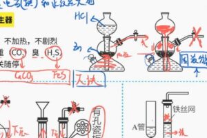 张文涛 高三化学2022年寒假尖端班 