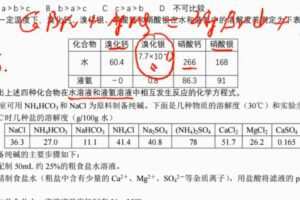 孙老师初中化学拓展2021秋季班
