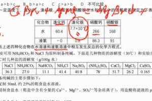 孙老师初中化学拓展2021秋季班