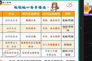 刘聪 高三语文2022年寒假尖端班