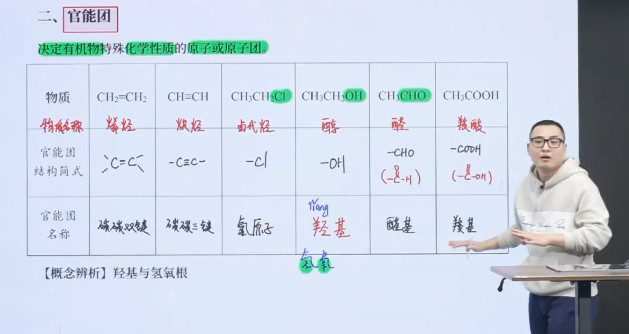 康永明 高一化学2022年寒假班 1 1646174915 康永明 高一化学2022年寒假班