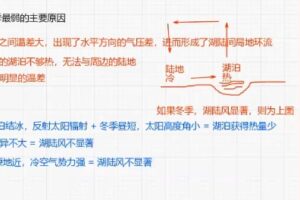 林潇 高一地理2022年寒假班