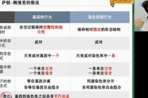 徐京 高一生物2022年寒假班