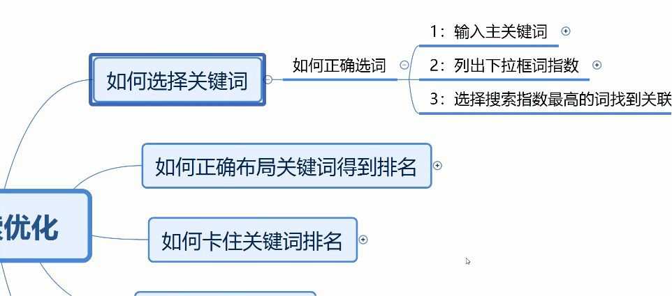 多卖联盟·抖音搜索置顶优化,价值599元 1 1647908529 多卖联盟·抖音搜索置顶优化,价值599元