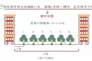 少年得到 小学数学培优课level2 