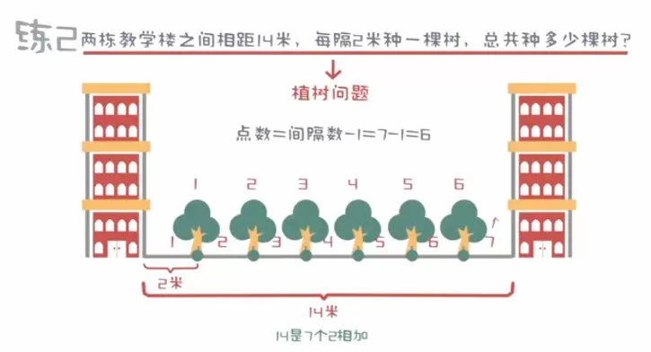 少年得到 小学数学培优课Level2 1 1648336799 少年得到 小学数学培优课Level2