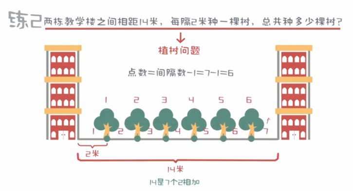 1648336799 少年得到 小学数学培优课Level2