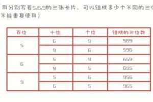少年得到 小学数学培优课level3 