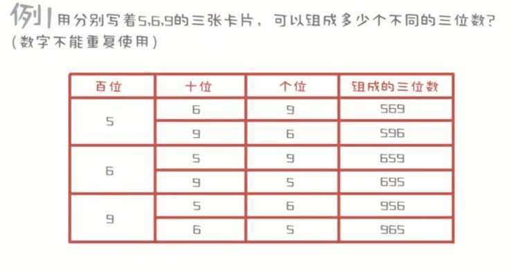 1648336802 少年得到 小学数学培优课Level3