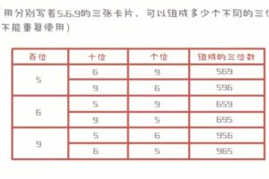 少年得到 小学数学培优课level3 