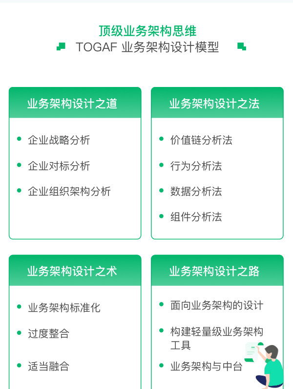 奈学P8百万业务架构师3期|2022年|孙玄主讲|重磅首发|完结无秘 奈学P8百万业务架构师3期|2022年|孙玄主讲|重磅首发|完结无秘