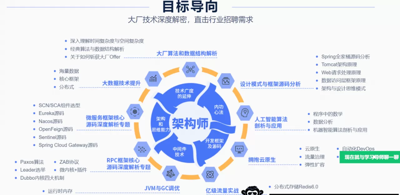 大厂学院Svip十门合集|完结无秘