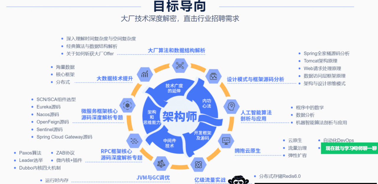 大厂学院Svip十门合集|完结无秘