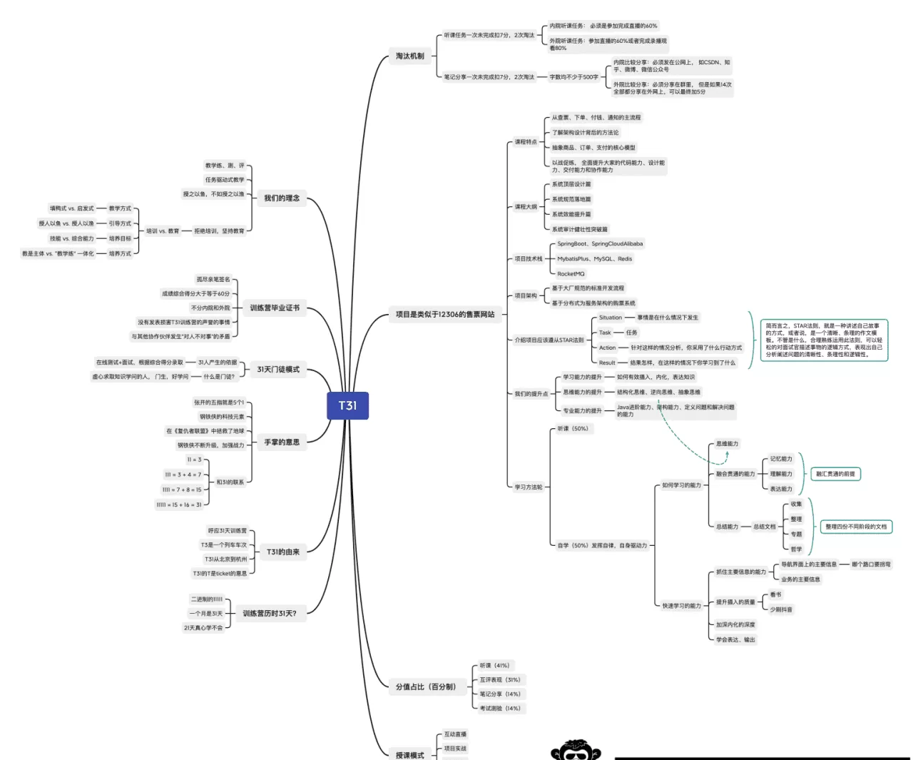开课吧-31天孤尽代码规范与效能提升训练营|阿里P8|重磅首发|完结无秘