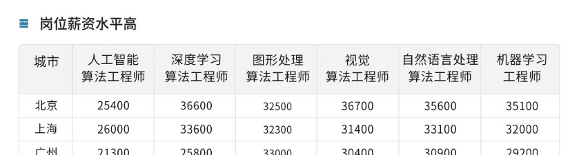Gp-P5人工智能深度学习高薪就业班5期|2022年|价值16800元|24章完结无秘