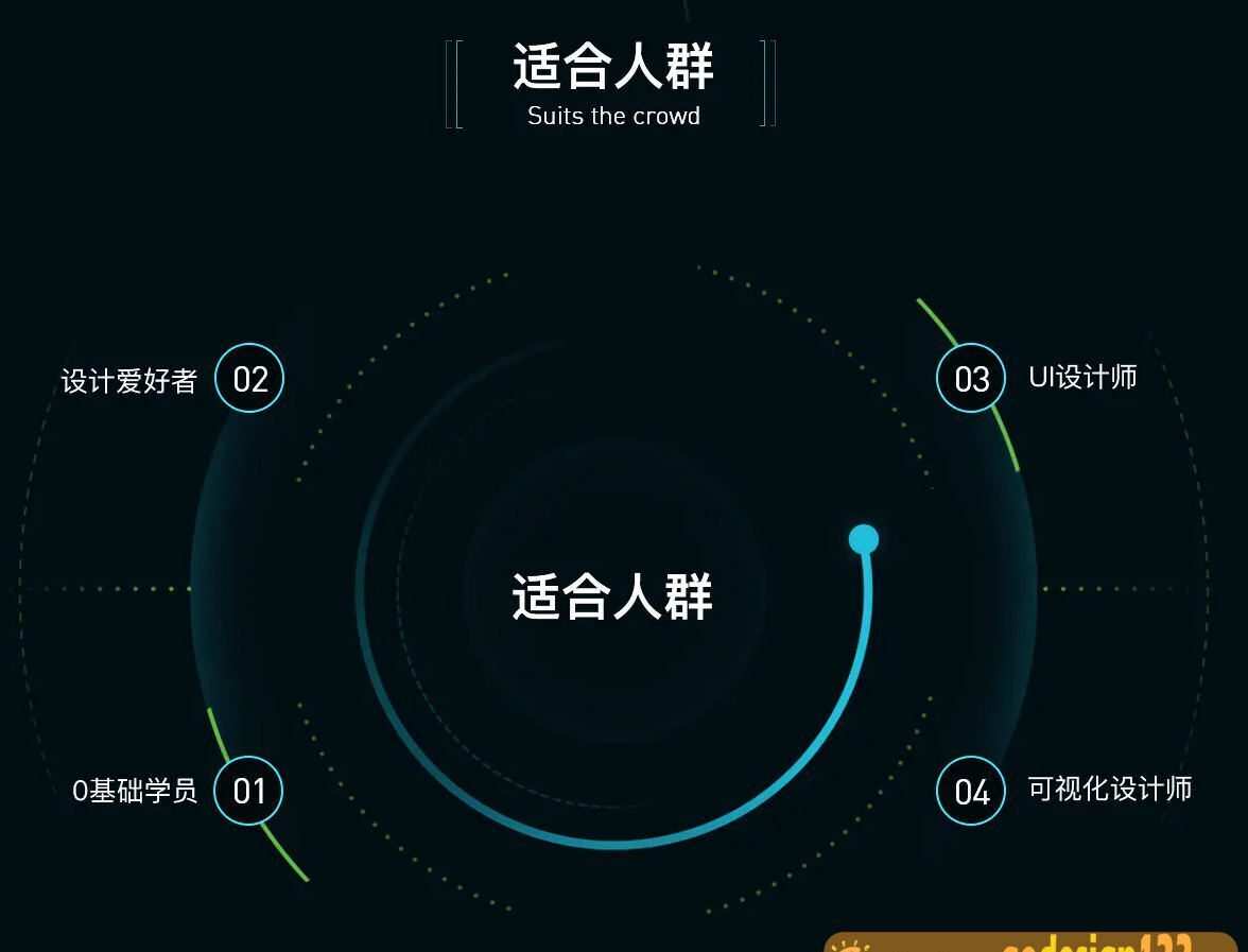 数据可视化大屏设计基础理论及视觉篇2020年9月【画质高清有素材】