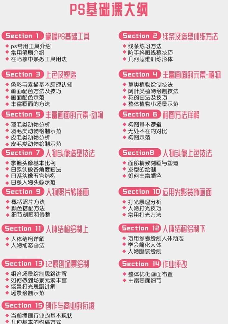 【十肆】Ps基础插画第三期2021【画质高清】