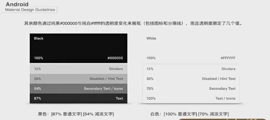 [像素范儿] Ui设计全能班第五期