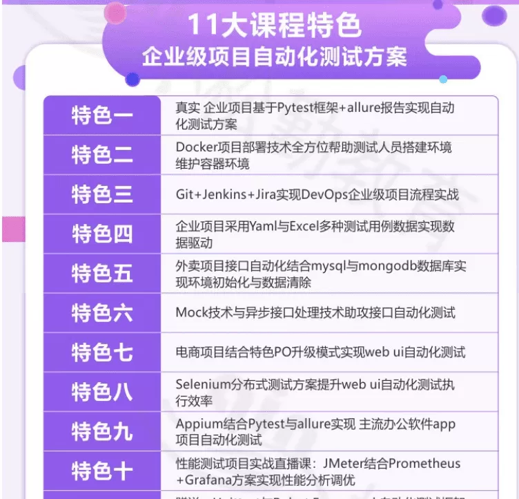 松勤–软件测试之Python自动化测试57期139集|价值6700元|2022年|重磅首发|课件齐全|完结无秘 松勤–软件测试之Python自动化测试57期139集|价值6700元|2022年|重磅首发|课件齐全|完结无秘