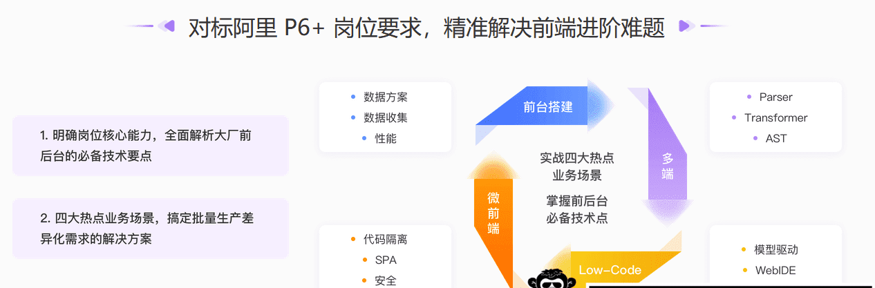 极客大学-前端实战训练营第0期|价值1999元|对标阿里 P6+|重磅首发|完结无秘