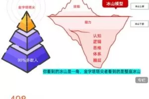 【捐赠[红包]29.99·《AL4547-博书房-高阶认知圈》】