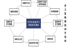 【捐赠99.9[红包]·《Z2344-策略师课堂-深度学习策略课程（初升高班）》】