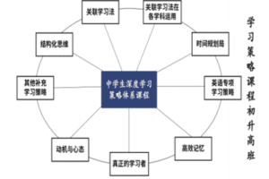 【捐赠99.9[红包]·《Z2344-策略师课堂-深度学习策略课程（初升高班）》】