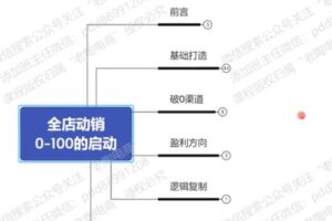 捐赠19.9[红包]·D0488-2022《告别亏损｜全店动销 日破百单》