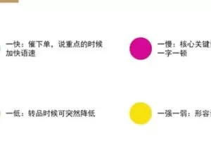 捐赠19.9[红包]·D0521-2022《实体店短视频起号实操课程》