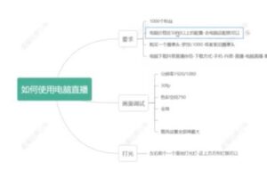 捐赠19.9[红包]·D0533-2022《【小韦】全案课程》