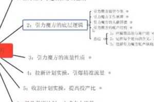 捐赠29.9[红包]·D0581-2022《(隆最新淘系引力魔方低价引流课程》