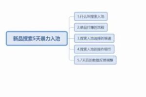 捐赠29.9[红包]·D0595-2023《左丘：淘系全体系课程引爆搜索和推荐流量》