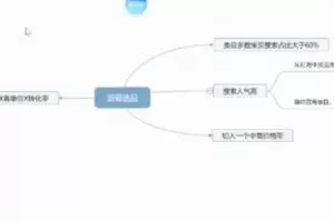 捐赠29.9[红包]·D0600-2023《茂隆直通车低价引流课程》