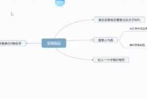 捐赠29.9[红包]·D0600-2023《茂隆直通车低价引流课程》