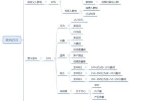 捐赠29.9[红包]·D0616-2023《昌柯南19期巨量引擎效果提升集训营》