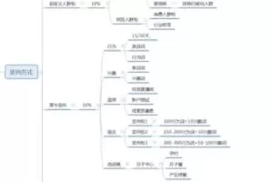 捐赠29.9[红包]·D0616-2023《昌柯南19期巨量引擎效果提升集训营》