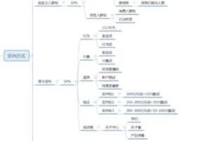 捐赠29.9[红包]·D0616-2023《昌柯南19期巨量引擎效果提升集训营》